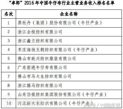 2017棉纺市场充满不确定？8位业内权威把脉行业走势17.png