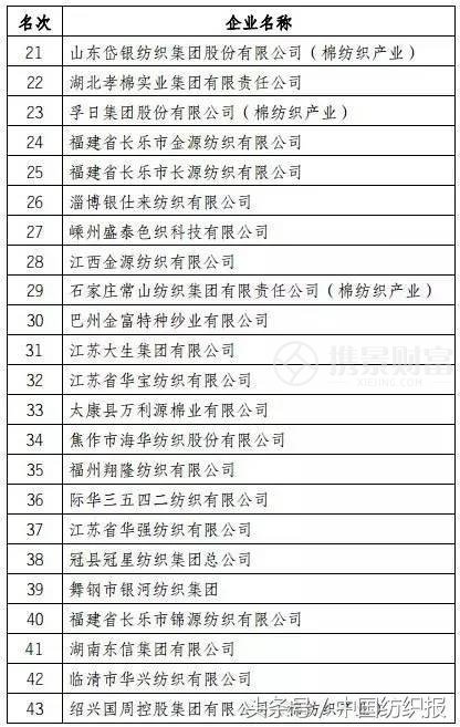 2017棉纺市场充满不确定？8位业内权威把脉行业走势9.png