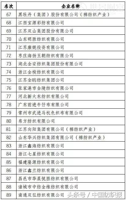 2017棉纺市场充满不确定？8位业内权威把脉行业走势11.png