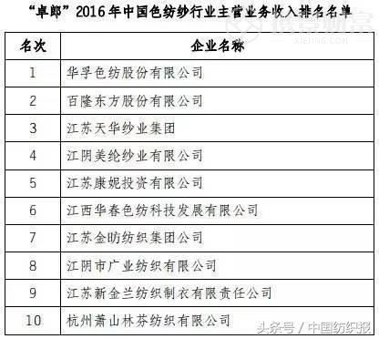 2017棉纺市场充满不确定？8位业内权威把脉行业走势15.png