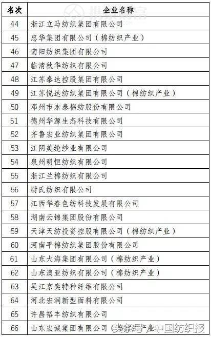 2017棉纺市场充满不确定？8位业内权威把脉行业走势10.png