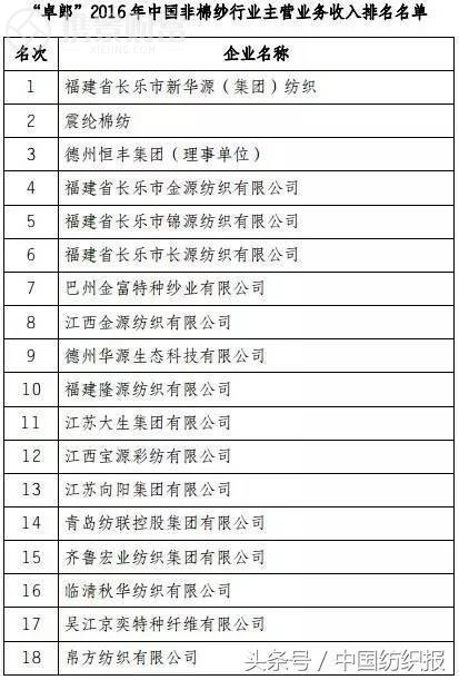 2017棉纺市场充满不确定？8位业内权威把脉行业走势13.png