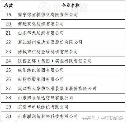 2017棉纺市场充满不确定？8位业内权威把脉行业走势14.png