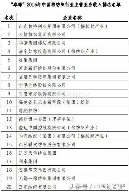 2017棉纺市场充满不确定？8位业内权威把脉行业走势8.png