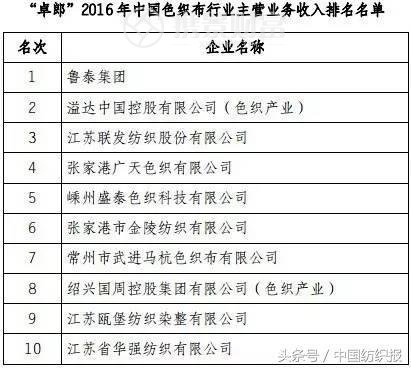 2017棉纺市场充满不确定？8位业内权威把脉行业走势16.png