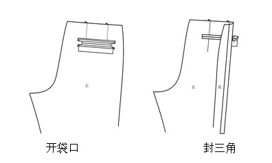 设计定做工作服的口袋有什么不同？