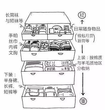 原来衣服这样叠才不会皱，穿多少次都不怕了！