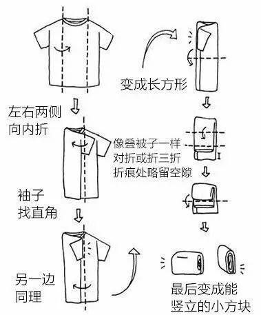 原来衣服这样叠才不会皱，穿多少次都不怕了！