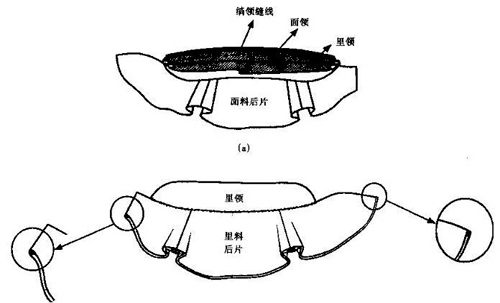 旗袍终结篇：旗袍制作工艺