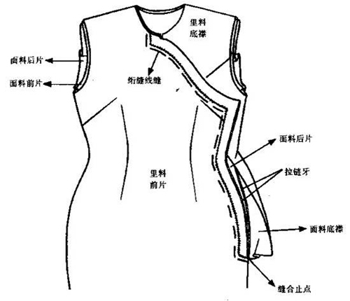 旗袍终结篇：旗袍制作工艺