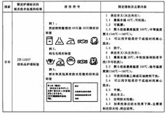 服装洗涤标识图片