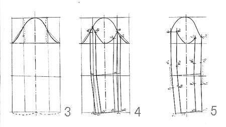 从服装制版看不同文化下的两片袖1