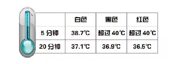 阳光普照 夏天穿什么样式衣服防晒？0.jpg