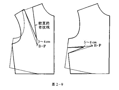 服装制版中胸省的转换