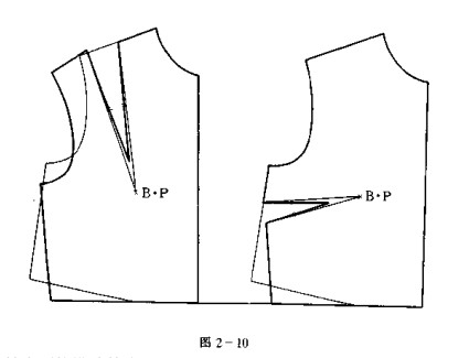 服装制版中胸省的转换