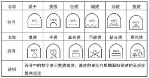 服装熨烫工艺符号及名称