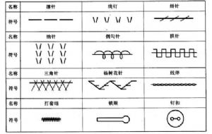 服装缝纫工艺符号及名称