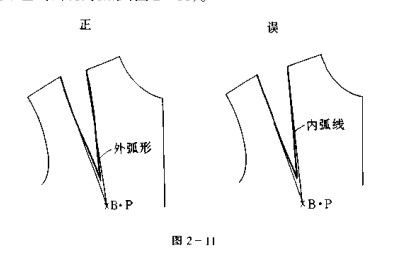 服装制版中胸省的转换